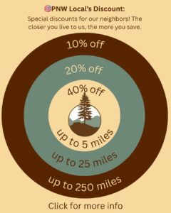 information on the bullseye benefit for locals. The graphic says discounts are available for guests who live within a certain distance from Chehalem Ridge B&B. Within 5 miles, a 40% discount using code 5miles, within 25 miles, a 20% discount using code 25miles and within 250 miles, a discount of 10% using code 250miles