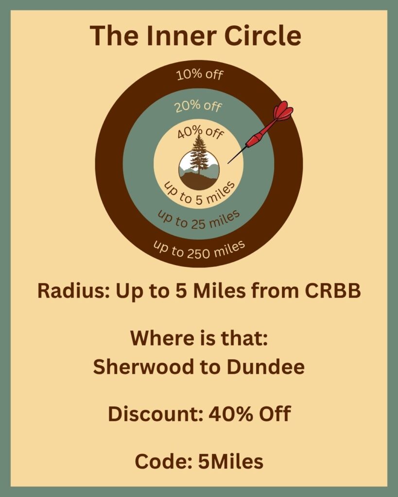 The Inner Circle Discount is for guests who live up to 5 miles of Chehalem Ridge B&B. They get 40% off their stay with code 5Miles